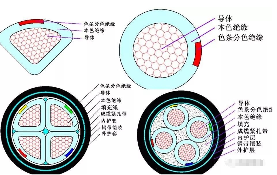 這么全的電線電纜規(guī)格型號，僅此一份！